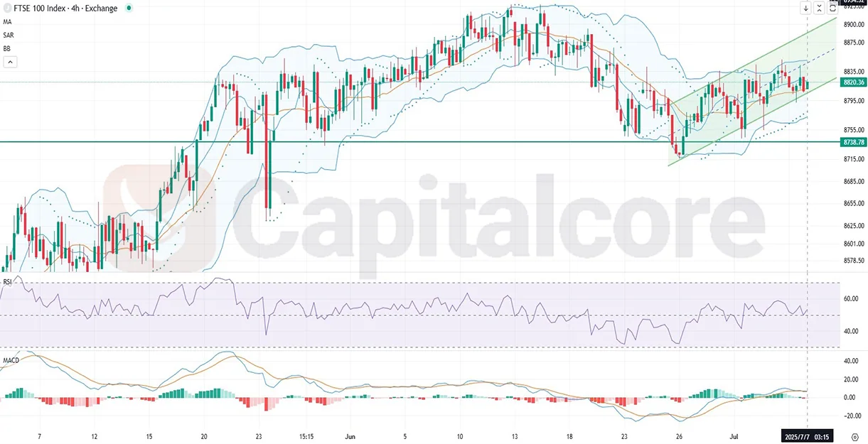 0_Analysis-and-price-action-outlook.-on-07.07.2025.webp