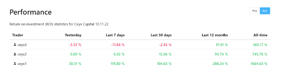 1-18-43-Weekly-Algo-Performance-update-Google-Docs.png