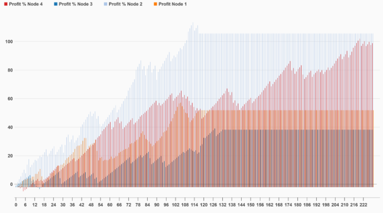 1-20-06-Weekly-Algo-Performance-update-Google-Docs.png