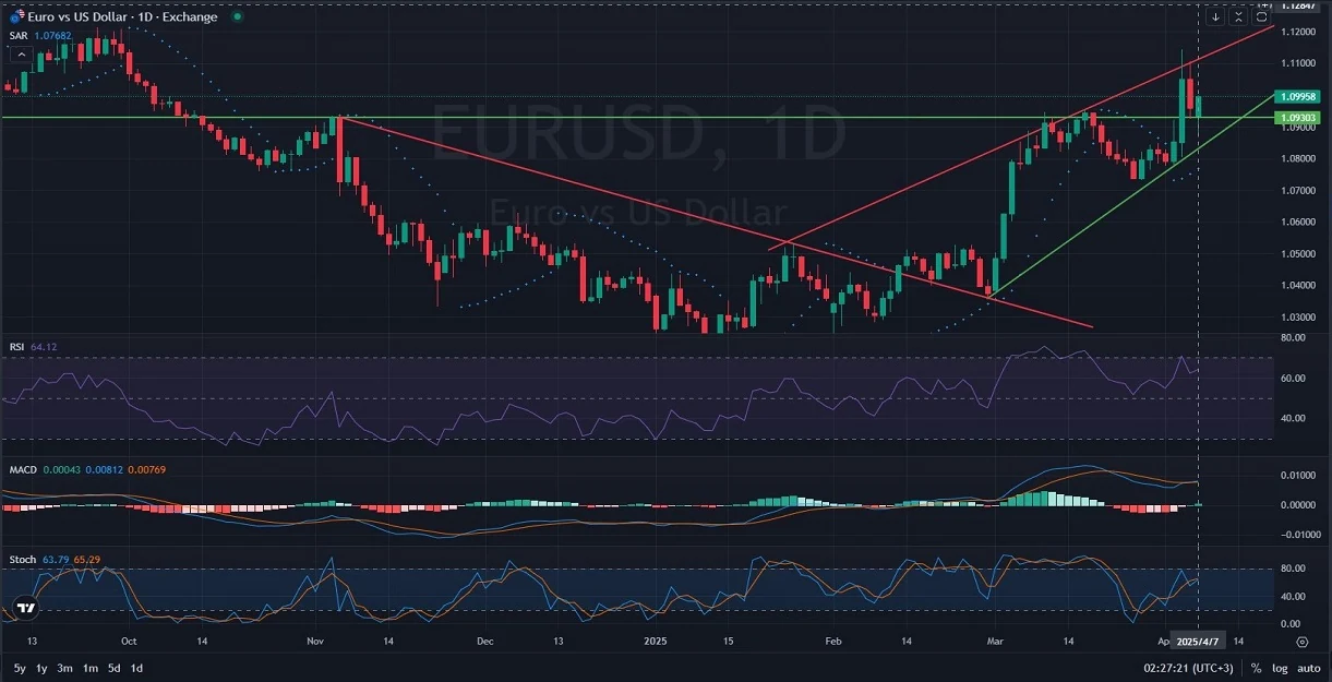 1-EURUSD-Daily-Analysis-and-outlook-on-04.07.2025-.webp