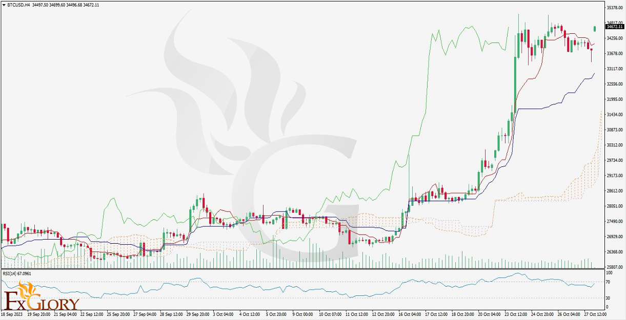 10.30.-BTCUSD.jpg