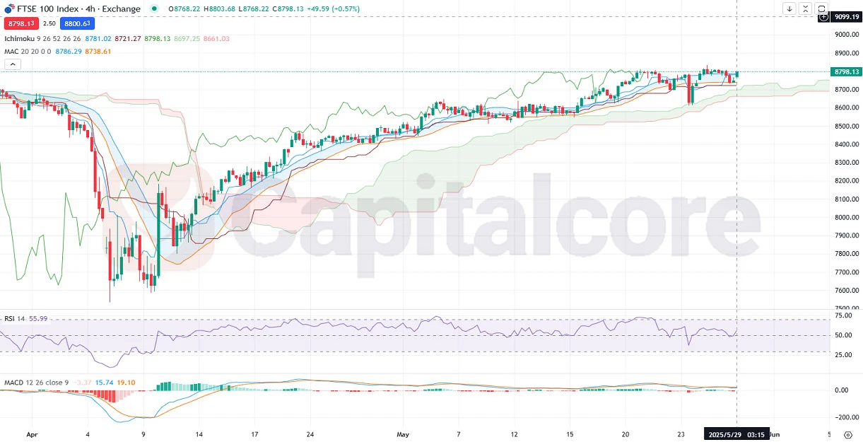 100_Technical_analysis_and_price_action_News_05_29.webp