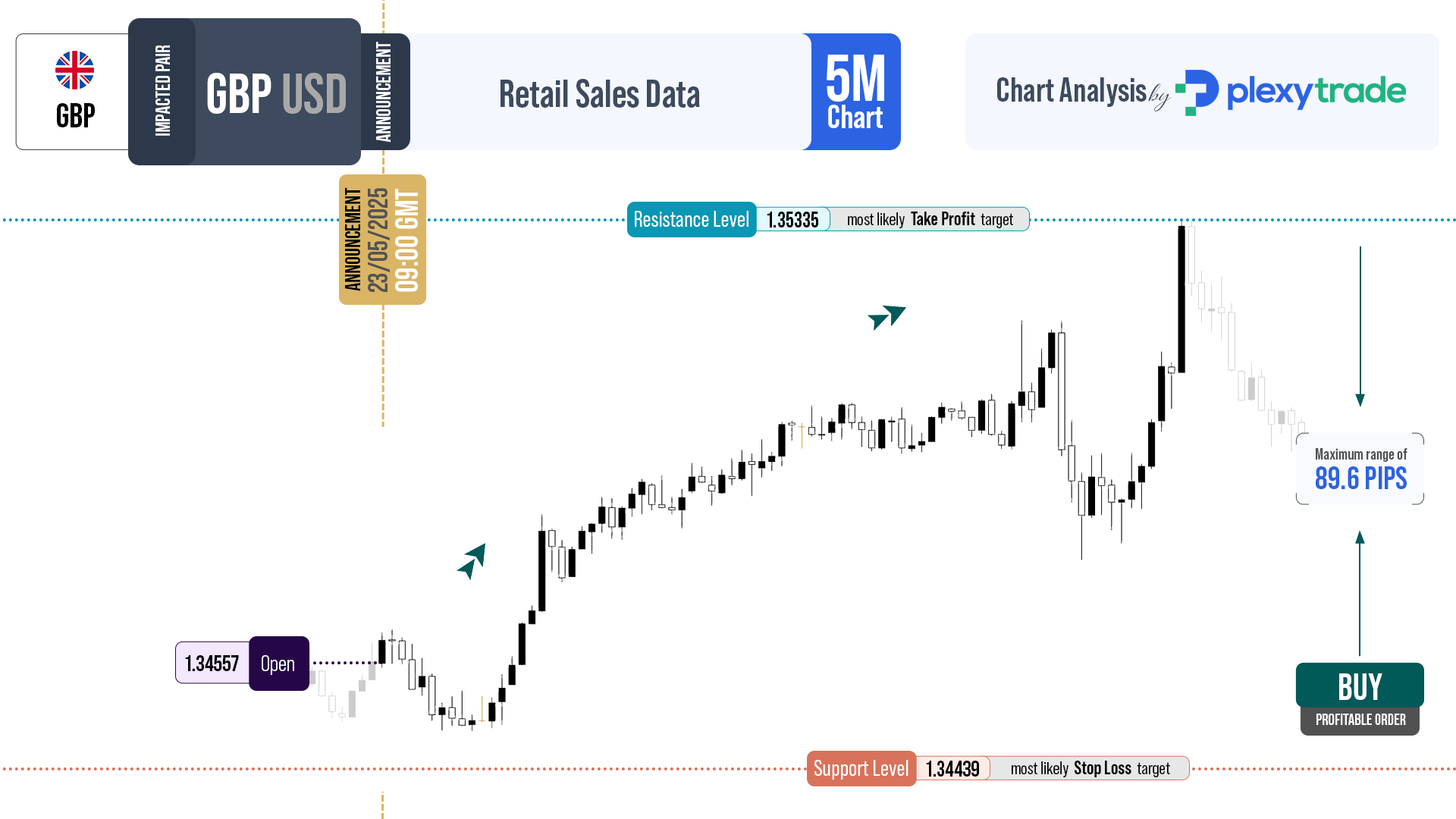 20-06-23-05-Retail-Sales-Data-GBP.png