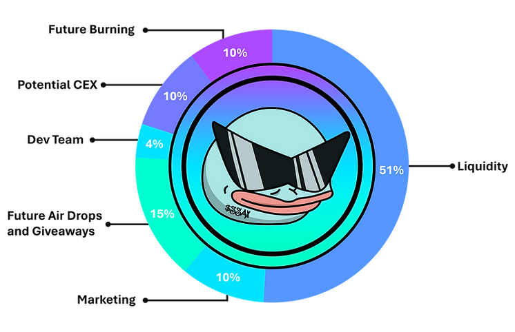 20Background%20Donut%20Chart%20Squirtlesax%20Token.png