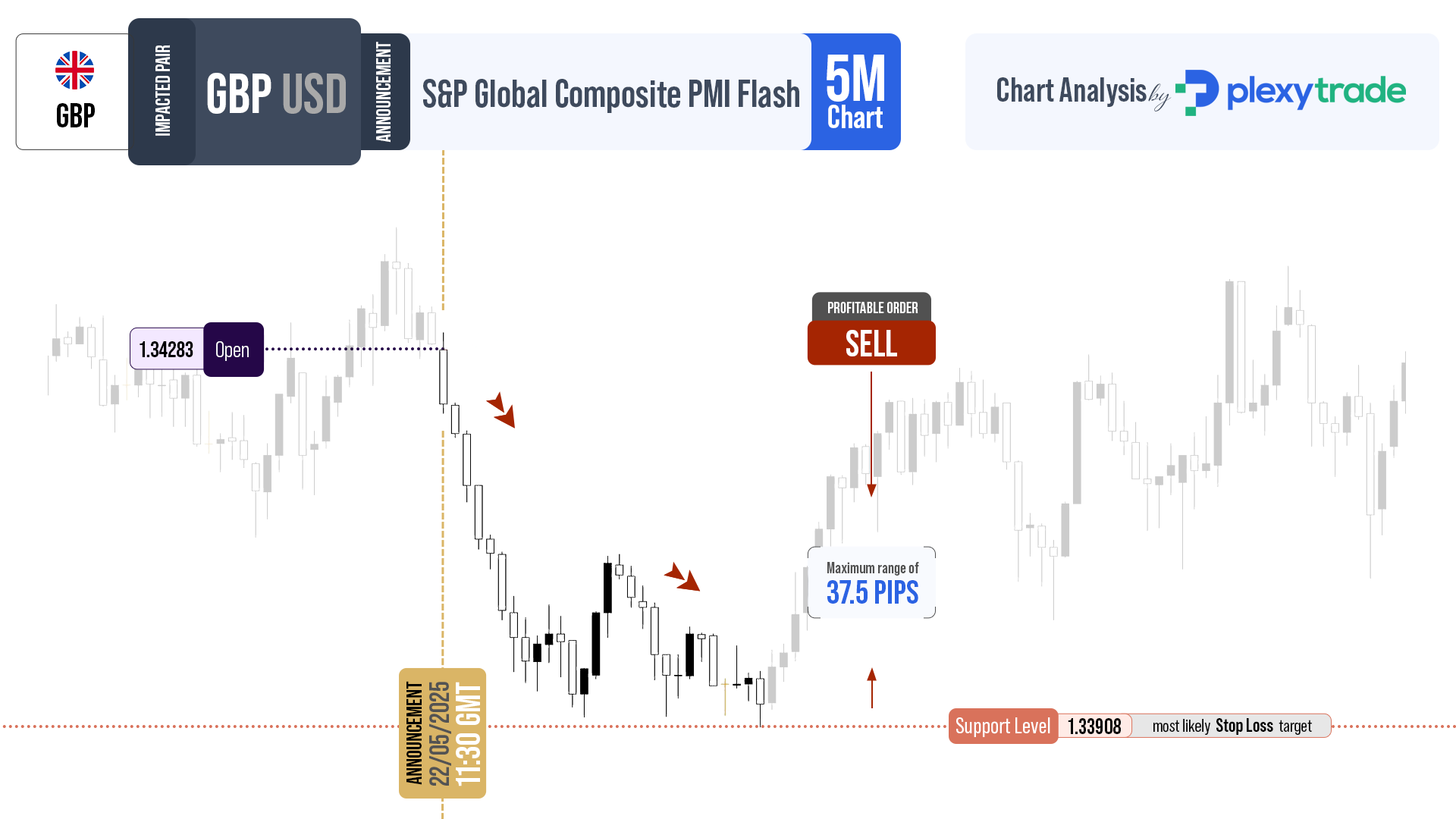 23-06-22-05-S&P-Global-Composite-PMI-Flash-GBP.png