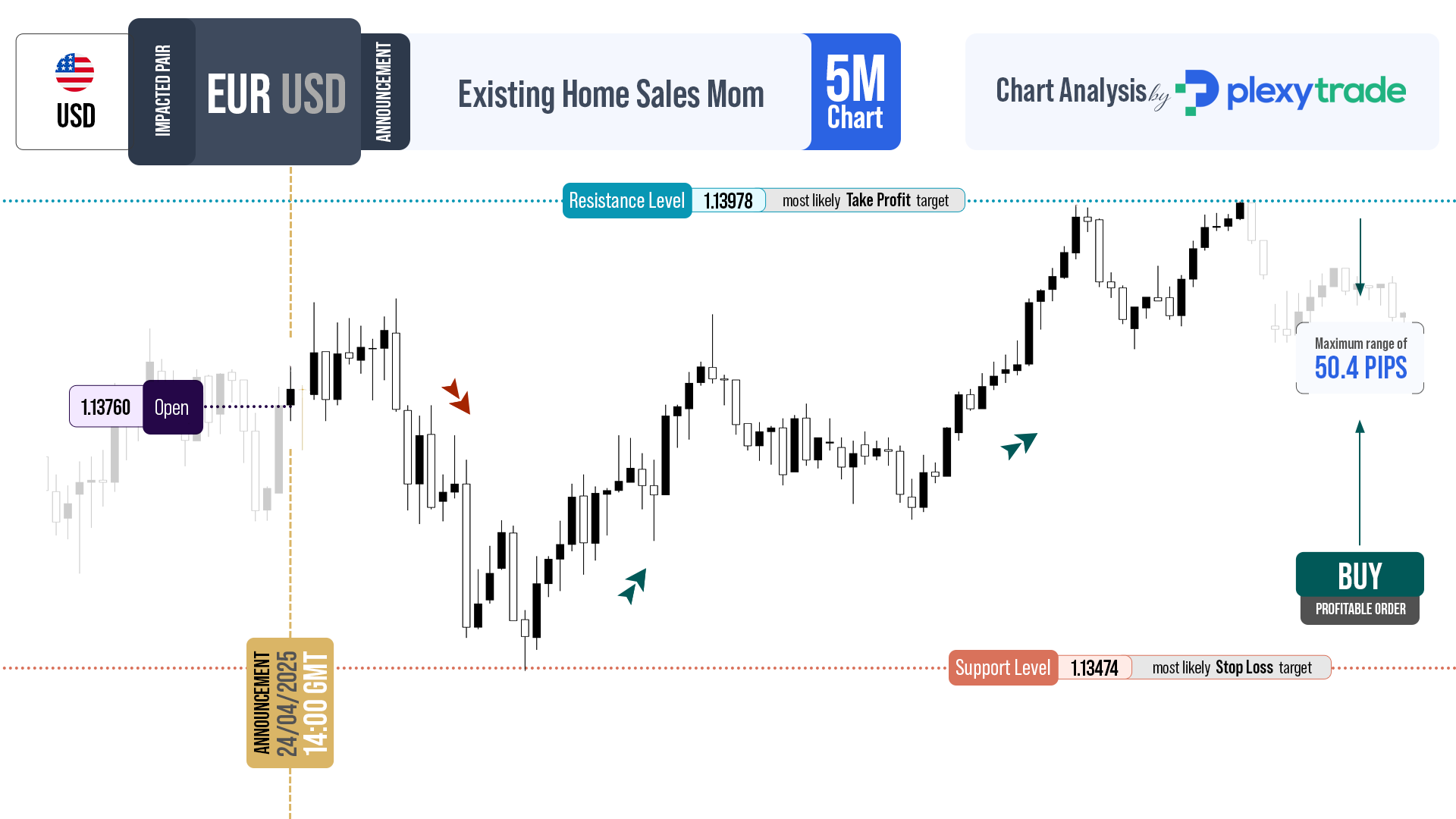 23-06-24-04-Existing-Home-Sales-MoM-USD.png