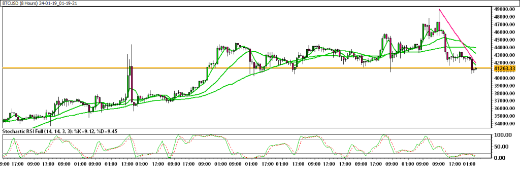 24-01-19_01-19-21_BTCUSD-1024x345.png