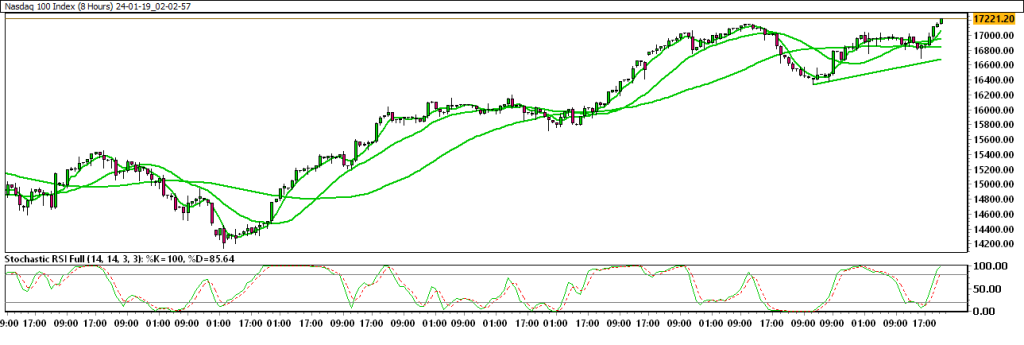 24-01-19_02-02-57_Nasdaq-100-Index-1024x345.png