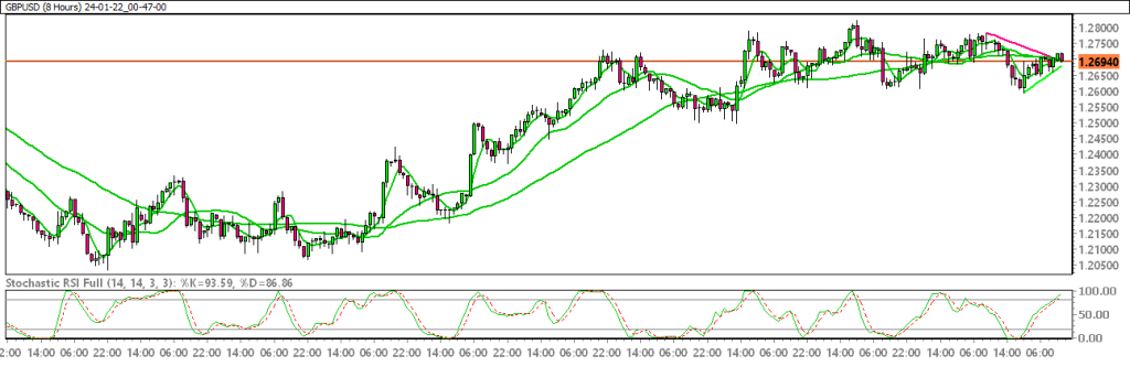 24-01-22_00-47-00_GBPUSD-1024x342.png