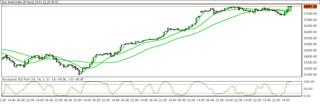 24-01-22_02-26-02_Dow-Jones-Index-1024x344.png