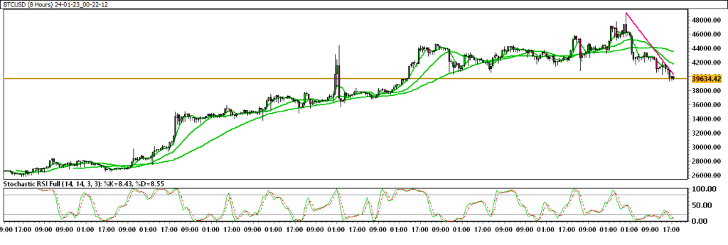 24-01-23_00-22-12_BTCUSD-1024x345.png