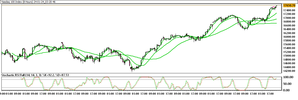 24-01-24_03-20-46_Nasdaq-100-Index-1024x345.png