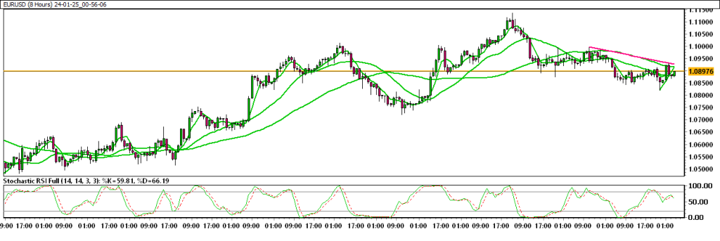 24-01-25_00-56-06_EURUSD-1024x343.png