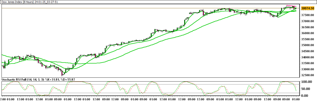 24-01-25_03-27-51_Dow-Jones-Index-1024x345.png