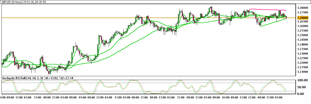 24-01-26_00-20-59_GBPUSD-1024x343.png