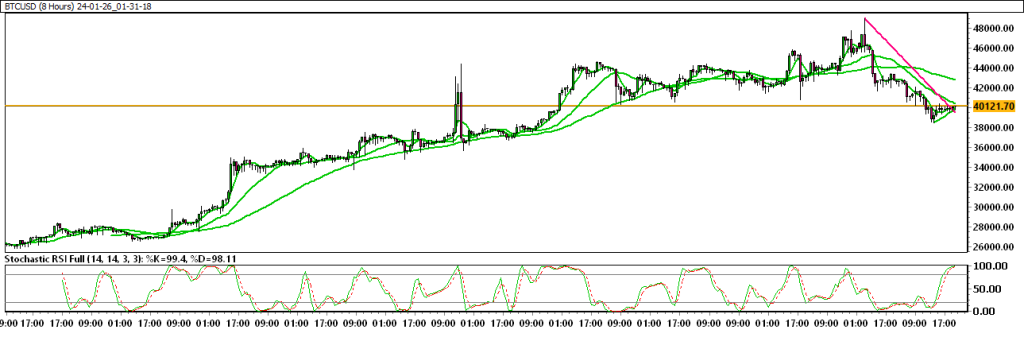 24-01-26_01-31-18_BTCUSD-1024x345.png