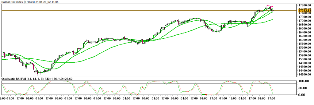 24-01-26_02-11-05_Nasdaq-100-Index-1024x345.png