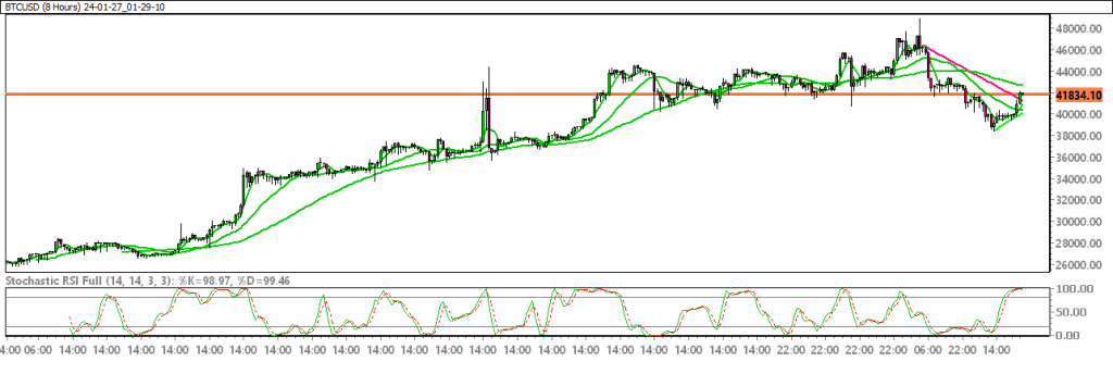 24-01-27_01-29-10_BTCUSD-1024x344.png