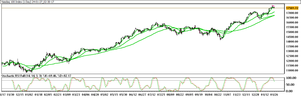 24-01-27_02-30-17_Nasdaq-100-Index-1024x345.png