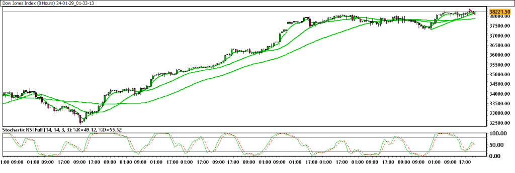 24-01-29_01-33-13_Dow-Jones-Index-1024x345.png