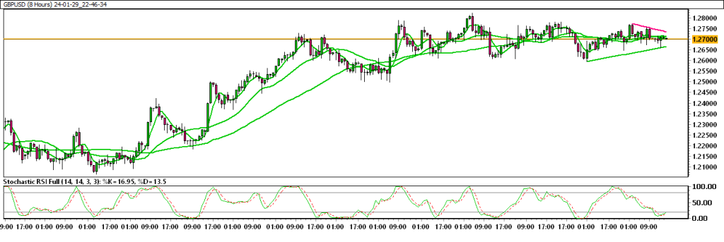24-01-29_22-46-34_GBPUSD-1024x343.png