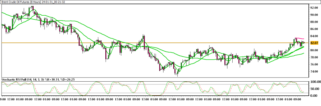 24-01-31_00-21-32_Brent-Crude-Oil-Futures-1024x339.png