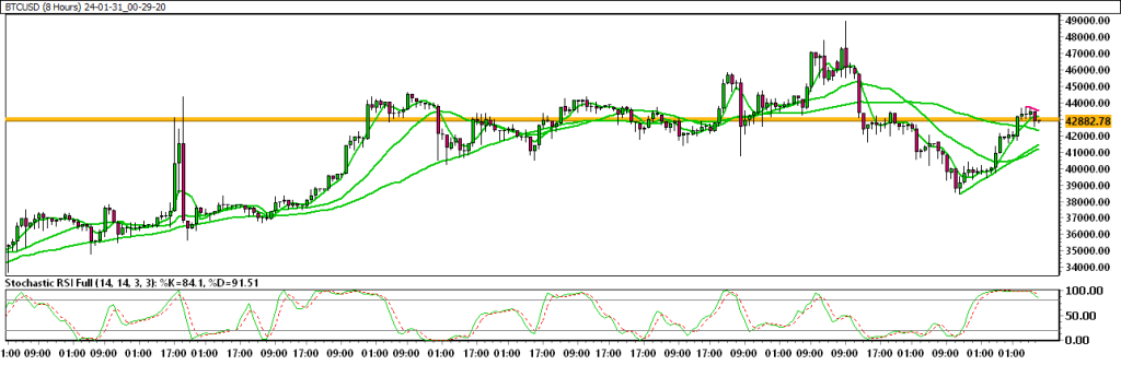 24-01-31_00-29-20_BTCUSD-1024x345.png