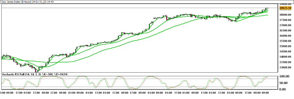 24-01-31_02-14-43_Dow-Jones-Index-1024x345.png