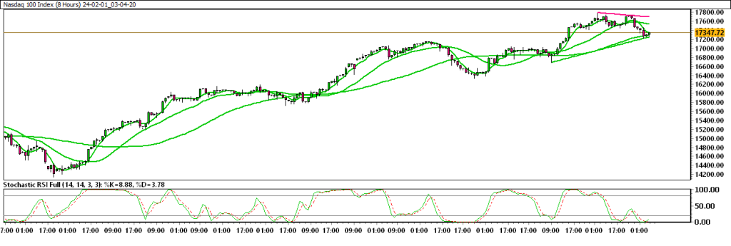 24-02-01_03-04-20_Nasdaq-100-Index-1024x345.png