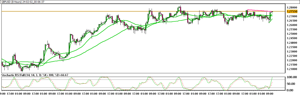 24-02-02_00-06-37_GBPUSD-1024x343.png