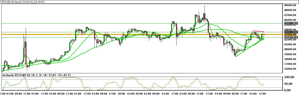 24-02-02_02-44-54_BTCUSD-1024x345.png