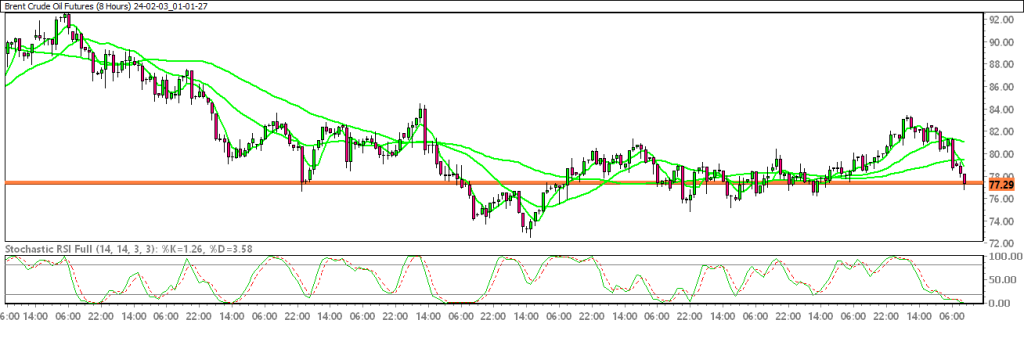 24-02-03_01-01-27_Brent-Crude-Oil-Futures-1024x338.png