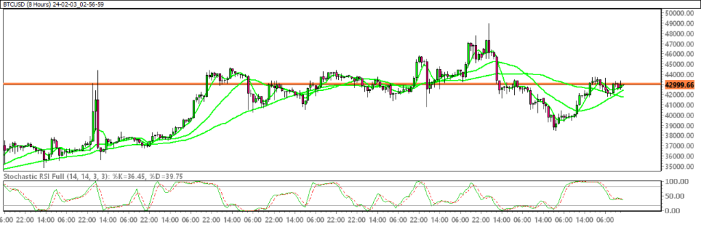 24-02-03_02-56-59_BTCUSD-1024x344.png