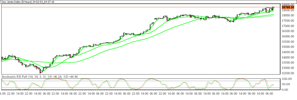24-02-03_04-27-16_Dow-Jones-Index-1024x344.png