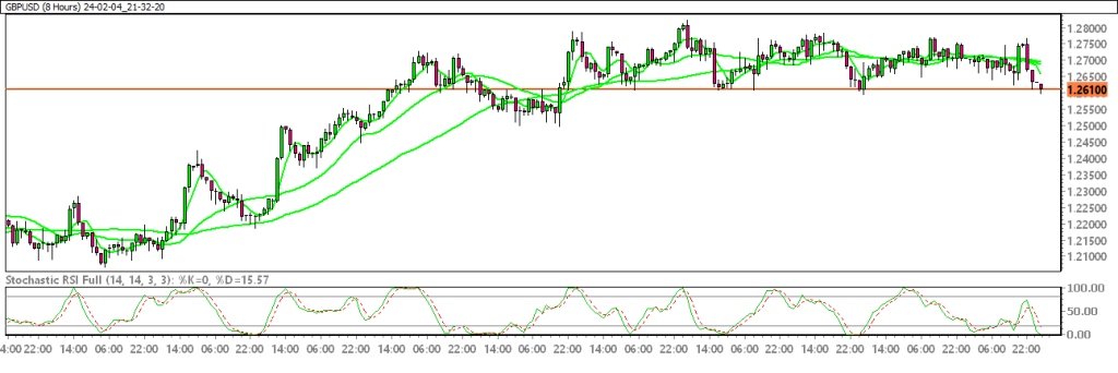 24-02-04_21-32-20_GBPUSD-1024x342.png