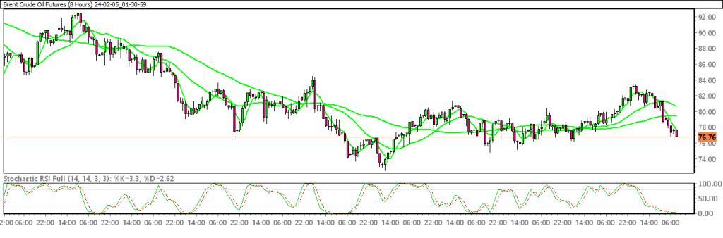 24-02-05_01-30-59_Brent-Crude-Oil-Futures-1024x338.png