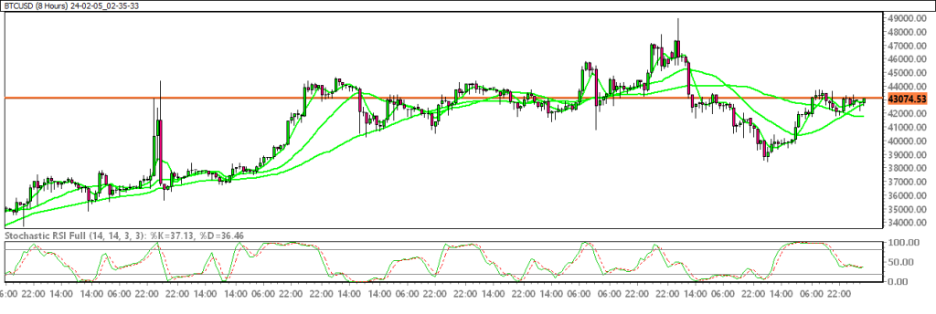 24-02-05_02-35-33_BTCUSD-1024x344.png