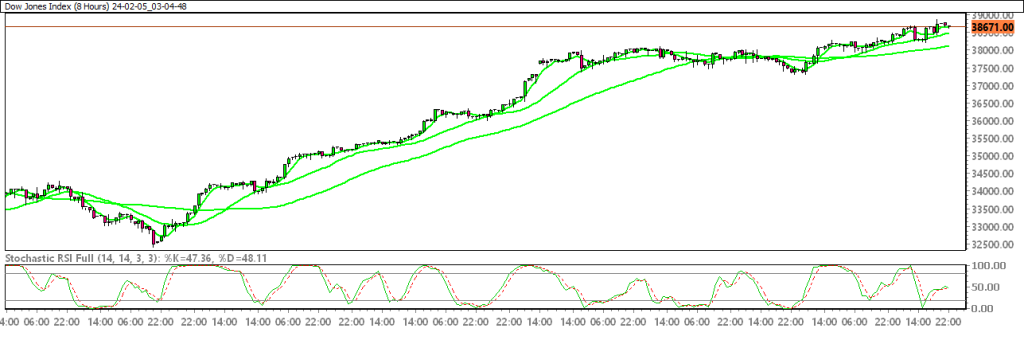 24-02-05_03-04-48_Dow-Jones-Index-1024x344.png