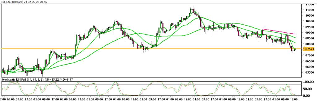 24-02-05_23-28-16_EURUSD-1024x343.png