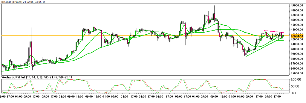 24-02-06_03-05-15_BTCUSD-1024x345.png