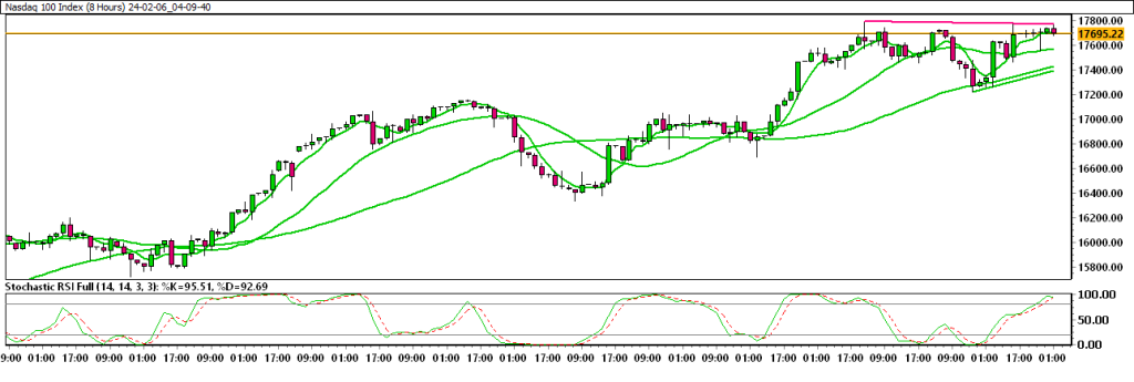 24-02-06_04-09-40_Nasdaq-100-Index-1024x345.png
