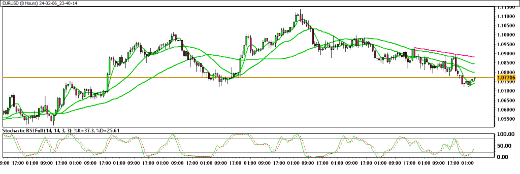 24-02-06_23-40-14_EURUSD-1024x343.png