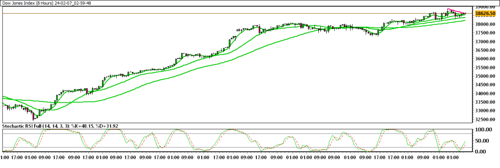 24-02-07_02-59-48_Dow-Jones-Index-1024x345.png