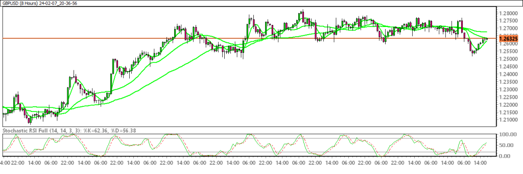 24-02-07_20-36-56_GBPUSD-1024x342.png