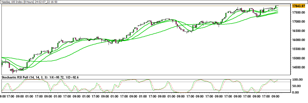 24-02-07_22-16-50_Nasdaq-100-Index-1024x344.png