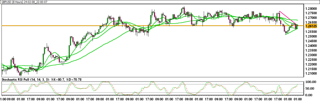 24-02-08_22-00-07_GBPUSD-1024x342.png