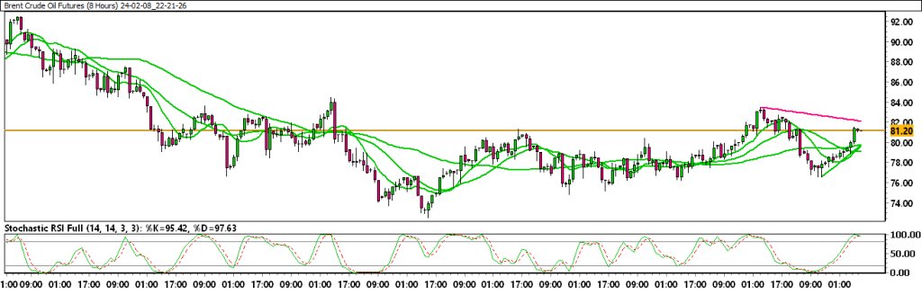 24-02-08_22-21-26_Brent-Crude-Oil-Futures-1024x338.png