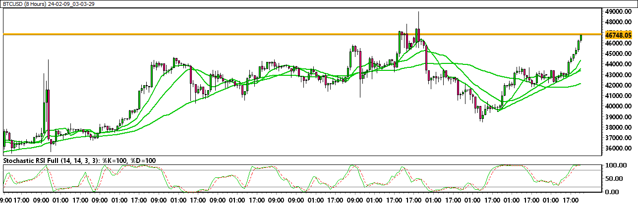 24-02-09_03-03-29_BTCUSD.png