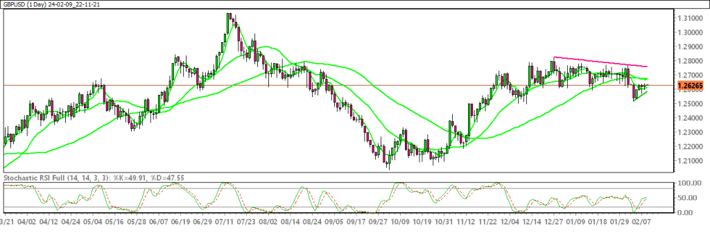 24-02-09_22-11-21_GBPUSD-1024x342.png