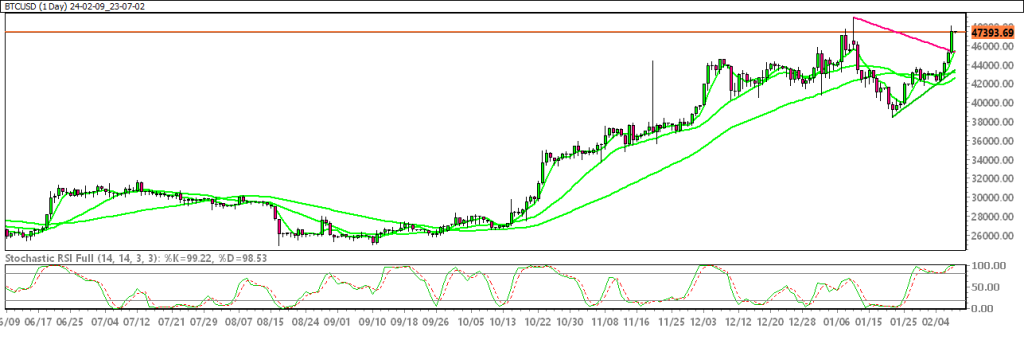 24-02-09_23-07-02_BTCUSD-1024x344.png